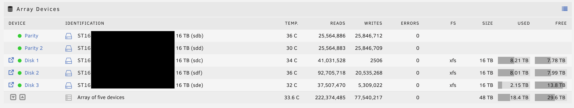 Screenshot du tableau de bord de Unraid montrant la grappe de stockage