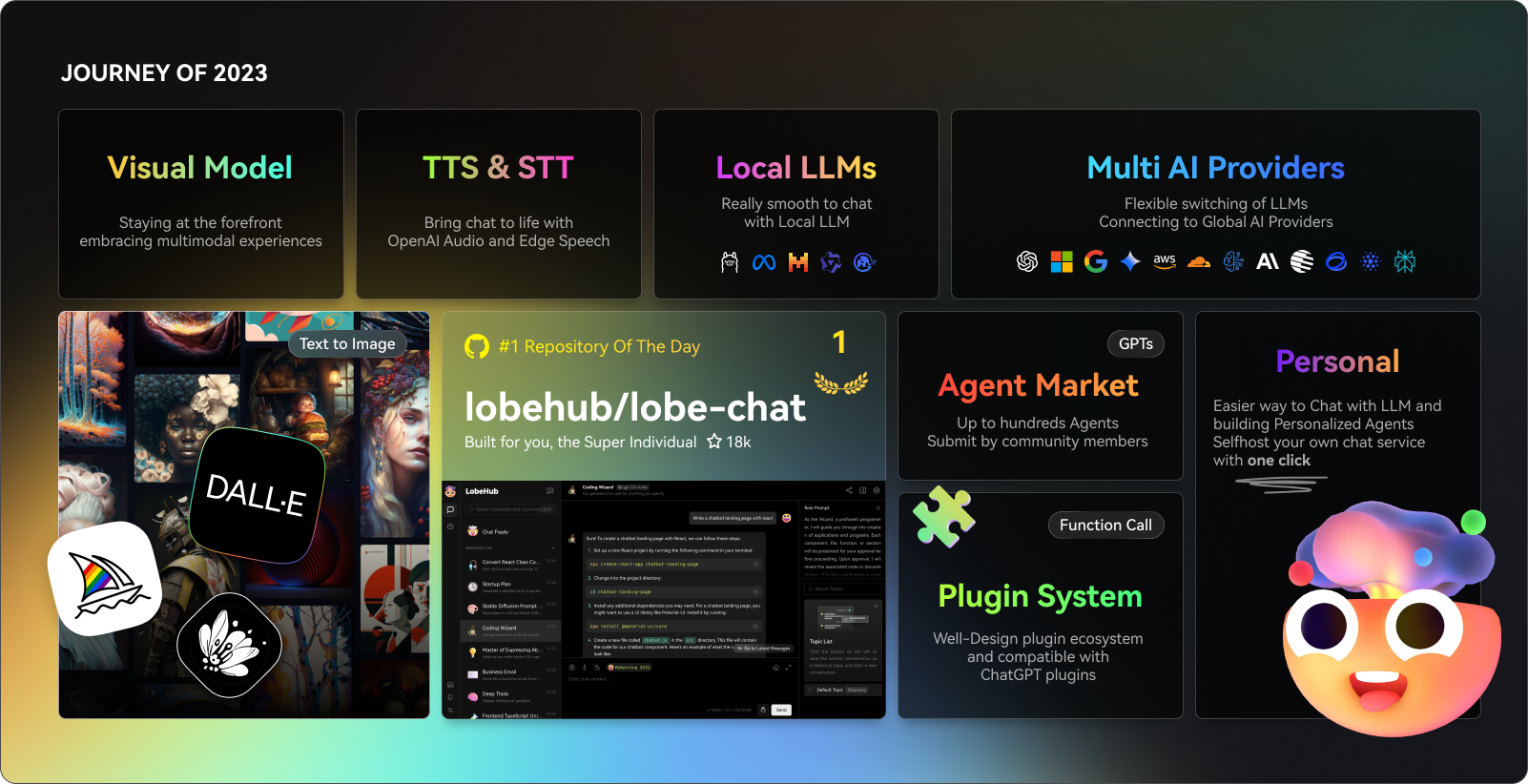 Diverses fonctionnalités de LobeChat: Visual Moel, TTS & STT, Local LLMs, Multi AI Providers, Text-to-image, Agent Market, Plugin System, self-hostable
